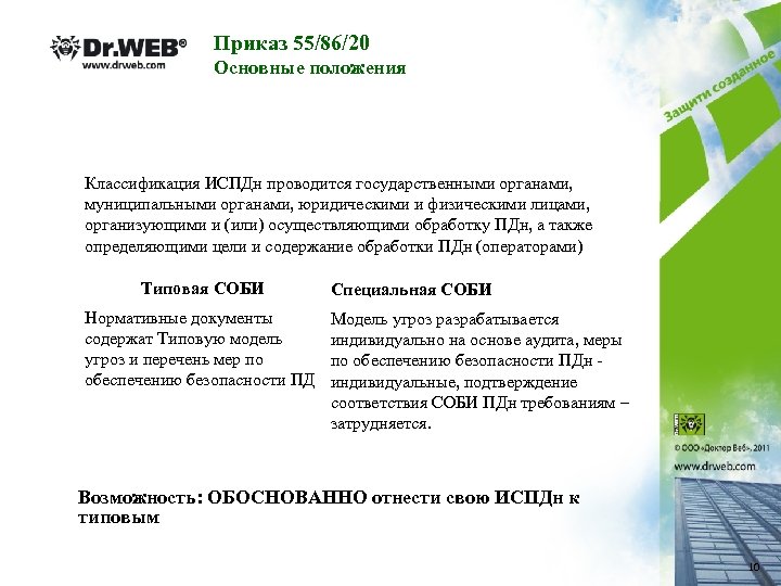Приказ 55/86/20 Основные положения Классификация ИСПДн проводится государственными органами, муниципальными органами, юридическими и физическими