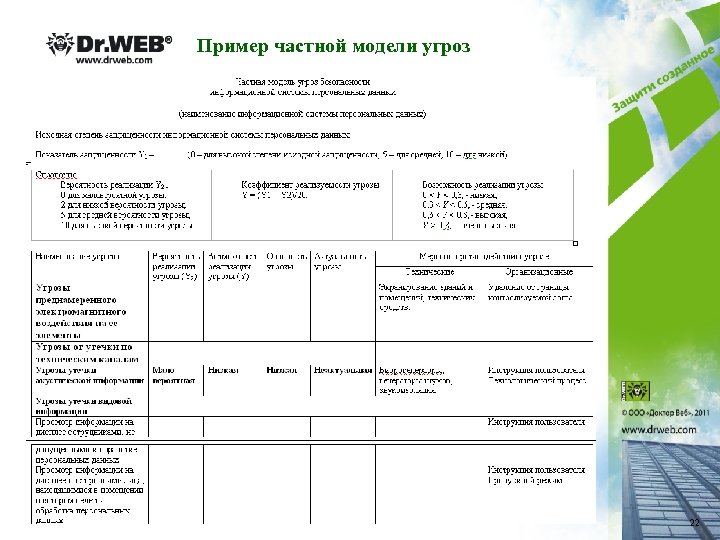 Пример частной модели угроз 22 