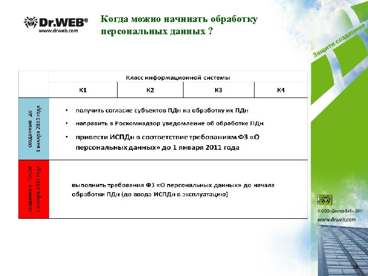 Когда можно начинать обработку персональных данных ? 28 