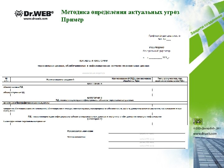 Методика определения актуальных угроз Пример 52 