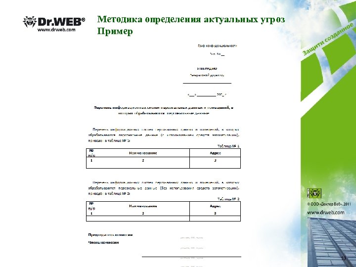 Методика определения актуальных угроз Пример 53 