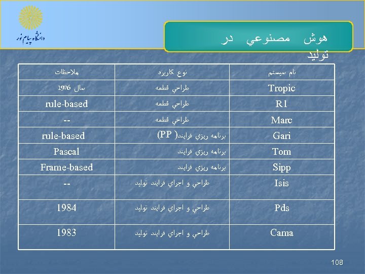  ﻫﻮﺵ ﺗﻮﻟﻴﺪ ﻣﺼﻨﻮﻋﻲ ﺩﺭ ﻣﻼﺣﻈﺎﺕ ﻧﺎﻡ ﺳﻴﺴﺘﻢ ﻧﻮﻉ ﻛﺎﺭﺑﺮﺩ Tropic ﻃﺮﺍﺣﻲ ﻗﻄﻌﻪ ﺳﺎﻝ