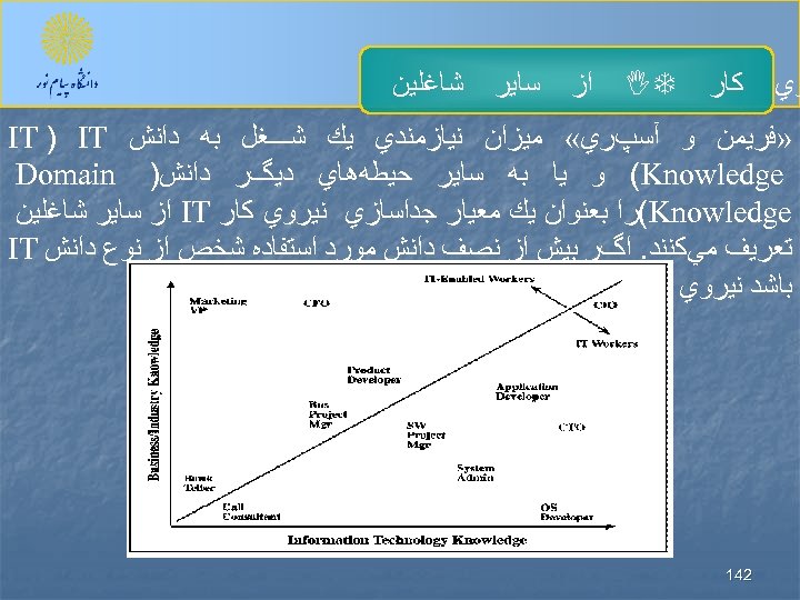  ﻭﻱ ﻛﺎﺭ IT ﺍﺯ ﺳﺎﻳﺮ ﺷﺎﻏﻠﻴﻦ » ﻓﺮﻳﻤﻦ ﻭ آﺴپﺮﻱ « ﻣﻴﺰﺍﻥ ﻧﻴﺎﺯﻣﻨﺪﻱ