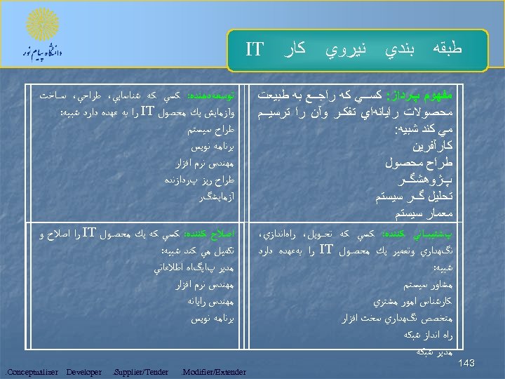  ﻃﺒﻘﻪ 341 ﺑﻨﺪﻱ ﻧﻴﺮﻭﻱ ﻛﺎﺭ IT ﻣﻔﻬﻮﻡ پﺮﺩﺍﺯ: ﻛﺴــﻲ ﻛﻪ ﺭﺍﺟــﻊ ﺑﻪ ﻃﺒﻴﻌﺖ