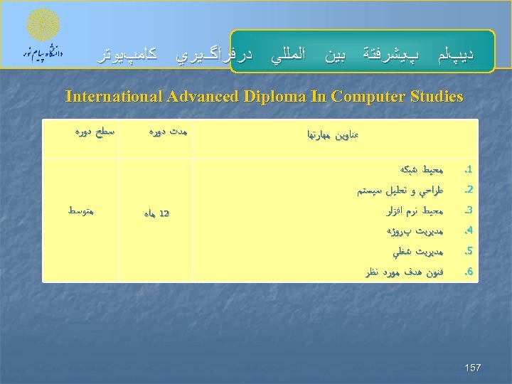  ﺩﻳپﻠﻢ پﻴﺸﺮﻓﺘﺔ ﺑﻴﻦ ﺍﻟﻤﻠﻠﻲ ﺩﺭﻓﺮﺍگﻴﺮﻱ ﻛﺎﻣپﻴﻮﺗﺮ International Advanced Diploma In Computer Studies ﻋﻨﺎﻭﻳﻦ