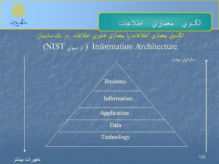  ﺍﻟگﻮﻱ ﻣﻌﻤﺎﺭﻱ ﺍﻃﻼﻋﺎﺕ ﻳﺎ ﻣﻌﻤﺎﺭﻱ ﻓﻨﺎﻭﺭﻱ ﺍﻃﻼﻋﺎﺕ ﺩﺭ ﻳﻚ ﺳﺎﺯﻣﺎﻥ ) Information Architecture