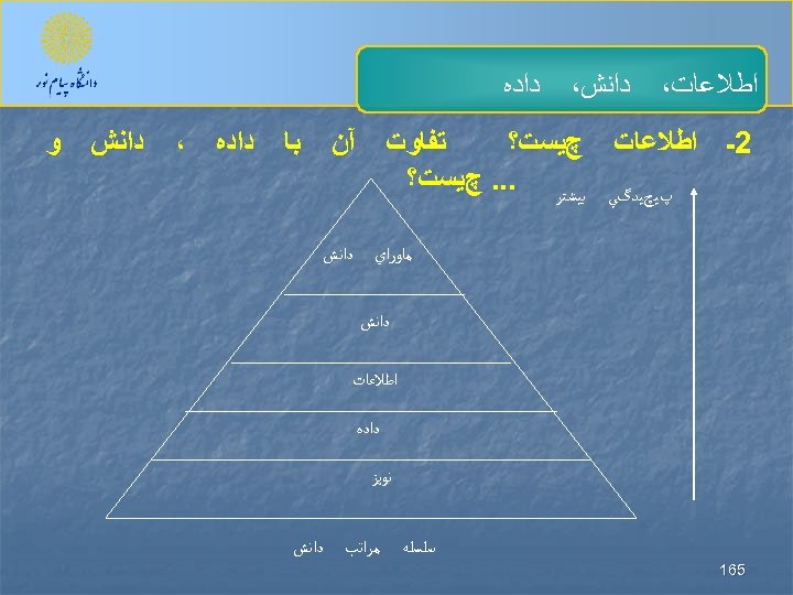  ﺍﻃﻼﻋﺎﺕ، 2ـ ﺩﺍﻧﺶ، ﺩﺍﺩﻩ آﻦ ﺗﻔﺎﻭﺕ ﺍﻃﻼﻋﺎﺕ چﻴﺴﺖ؟ پﻴچﻴﺪگﻲ ﺑﻴﺸﺘﺮ. . . چﻴﺴﺖ؟