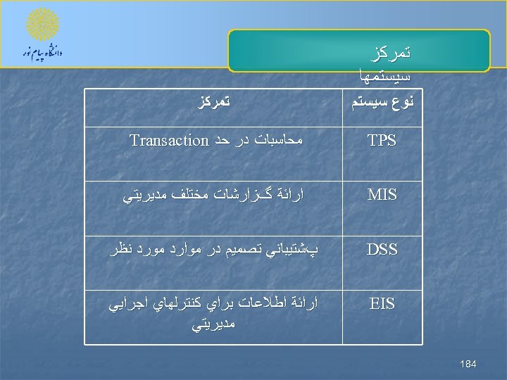 ﺗﻤﺮﻛﺰ ﺳﻴﺴﺘﻤﻬﺎ ﻧﻮﻉ ﺳﻴﺴﺘﻢ TPS ﻣﺤﺎﺳﺒﺎﺕ ﺩﺭ ﺣﺪ Transaction MIS ﺍﺭﺍﺋﺔ گﺰﺍﺭﺷﺎﺕ ﻣﺨﺘﻠﻒ