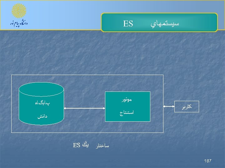  ﺳﻴﺴﺘﻤﻬﺎﻱ ES ﻣﻮﺗﻮﺭ ﻛﺎﺭﺑﺮ پﺎﻳگﺎﻩ ﺍﺳﺘﻨﺘﺎﺝ ﺩﺍﻧﺶ ﺳﺎﺧﺘﺎﺭ 781 ﻳﻚ ES 