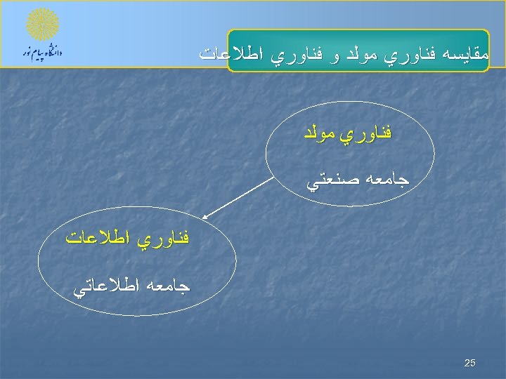  ﻣﻘﺎﻳﺴﻪ ﻓﻨﺎﻭﺭﻱ ﻣﻮﻟﺪ ﻭ ﻓﻨﺎﻭﺭﻱ ﺍﻃﻼﻋﺎﺕ ﻓﻨﺎﻭﺭﻱ ﻣﻮﻟﺪ ﺟﺎﻣﻌﻪ ﺻﻨﻌﺘﻲ ﻓﻨﺎﻭﺭﻱ ﺍﻃﻼﻋﺎﺕ ﺟﺎﻣﻌﻪ