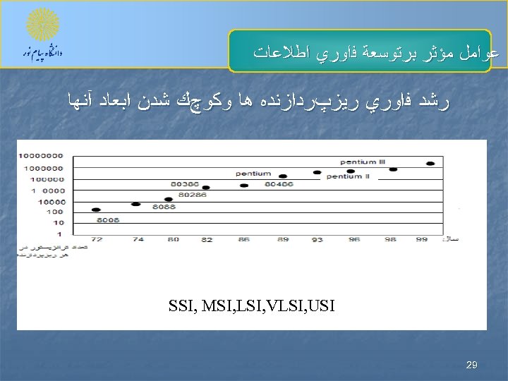  ﻋﻮﺍﻣﻞ ﻣﺆﺜﺮ ﺑﺮﺗﻮﺳﻌﺔ ﻓﺍﻭﺭﻱ ﺍﻃﻼﻋﺎﺕ ﺭﺷﺪ ﻓﺍﻭﺭﻱ ﺭﻳﺰپﺮﺩﺍﺯﻧﺪﻩ ﻫﺎ ﻭﻛﻮچﻚ ﺷﺪﻥ ﺍﺑﻌﺎﺩ آﻨﻬﺎ