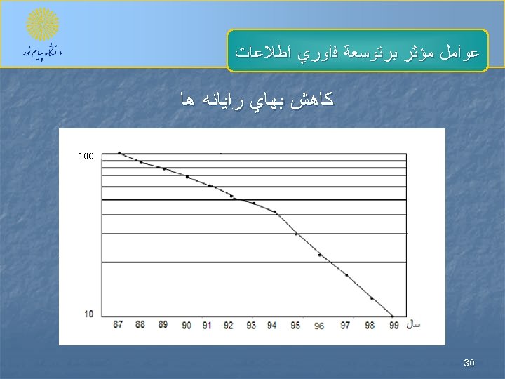  ﻋﻮﺍﻣﻞ ﻣﺆﺜﺮ ﺑﺮﺗﻮﺳﻌﺔ ﻓﺍﻭﺭﻱ ﺍﻃﻼﻋﺎﺕ ﻛﺎﻫﺶ ﺑﻬﺎﻱ ﺭﺍﻳﺎﻧﻪ ﻫﺎ 03 