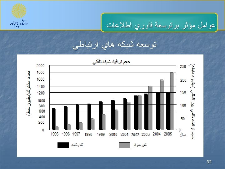  ﻋﻮﺍﻣﻞ ﻣﺆﺜﺮ ﺑﺮﺗﻮﺳﻌﺔ ﻓﺍﻭﺭﻱ ﺍﻃﻼﻋﺎﺕ ﺗﻮﺳﻌﻪ ﺷﺒﻜﻪ ﻫﺎﻱ ﺍﺭﺗﺒﺎﻃﻲ 23 