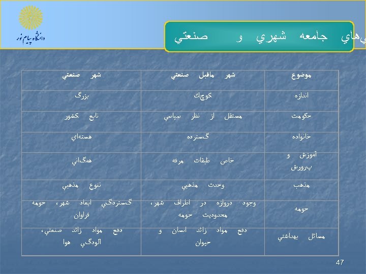  ﻲﻫﺎﻱ ﺷﻬﺮﻱ ﺟﺎﻣﻌﻪ ﻭ ﻣﻮﺿﻮﻉ ﺻﻨﻌﺘﻲ ﻣﺎﻗﺒﻞ ﺷﻬﺮ ﺍﻧﺪﺍﺯﻩ ﺍﺯ ﻣﺴﺘﻘﻞ ﺧﺎﻧﻮﺍﺩﻩ ﻭ