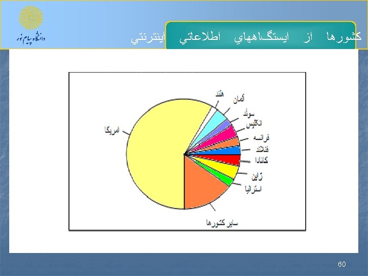  ﻛﺸﻮﺭﻫﺎ 06 ﺍﺯ ﺍﻳﺴﺘگﺎﻫﻬﺎﻱ ﺍﻃﻼﻋﺎﺗﻲ ﺍﻳﻨﺘﺮﻧﺘﻲ 