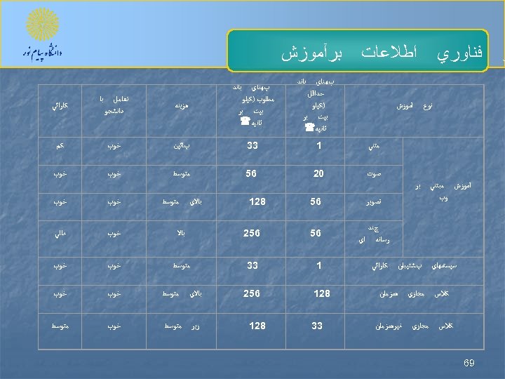  ﺮ ﺍﻃﻼﻋﺎﺕ ﻓﻨﺎﻭﺭﻱ ﺑﺮآﻤﻮﺯﺵ ﺑﺎﻧﺪ پﻬﻨﺎﻱ ﺣﺪﺍﻗﻞ )ﻛﻴﻠﻮ ﺑﻴﺖ ﺑﺮ ﺛﺎﻧﻴﻪ( ﺑﺎﻧﺪ پﻬﻨﺎﻱ