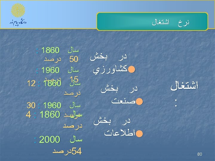  ﻧﺮﺥ ﺍﺷﺘﻐﺎﻝ ﺩﺭ ﺑﺨﺶ ﻛﺸﺎﻭﺭﺯﻱ ﺍﺷﺘﻐﺎﻝ : ﺩﺭ ﺑﺨﺶ ﺻﻨﻌﺖ ﺩﺭ ﺑﺨﺶ ﺍﻃﻼﻋﺎﺕ