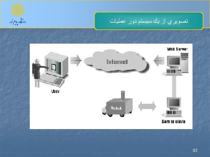  ﺗﺼﻮﻳﺮﻱ ﺍﺯ ﻳﻚ ﺳﻴﺴﺘﻢ ﺩﻭﺭ ﻋﻤﻠﻴﺎﺕ 28 