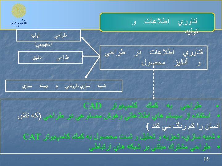  ﻓﻨﺎﻭﺭﻱ ﺗﻮﻟﻴﺪ ﺍﻃﻼﻋﺎﺕ ﻓﻨﺎﻭﺭﻱ ﺍﻃﻼﻋﺎﺕ ﻭ آﻨﺎﻟﻴﺰ ﻣﺤﺼﻮﻝ ﻭ ﺩﺭ ﻃﺮﺍﺣﻲ ﺷﺒﻴﻪ ﺍﻭﻟﻴﻪ