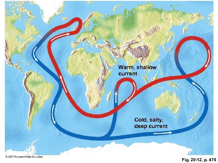 Warm, shallow current Cold, salty, deep current Fig. 20 -12, p. 476 