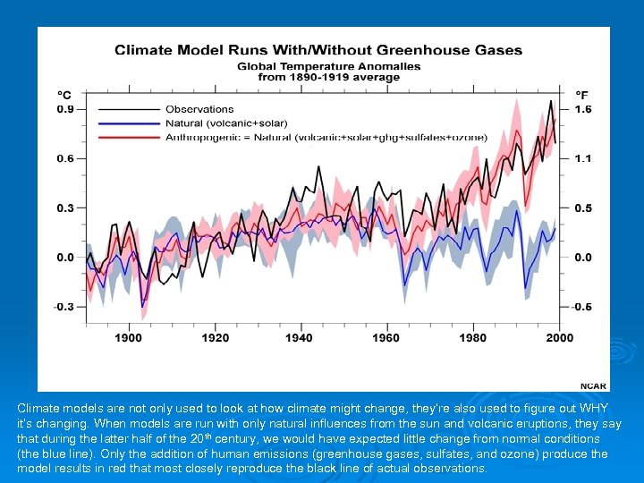 Climate models are not only used to look at how climate might change, they’re