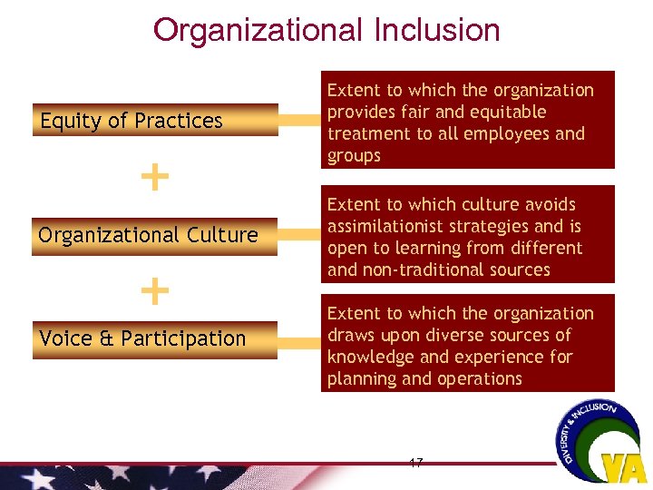 Organizational Inclusion Equity of Practices Extent to which the organization provides fair and equitable