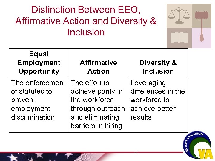 Distinction Between EEO, Affirmative Action and Diversity & Inclusion Equal Employment Opportunity The enforcement