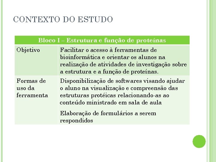 CONTEXTO DO ESTUDO Bloco I – Estrutura e função de proteínas Objetivo Facilitar o