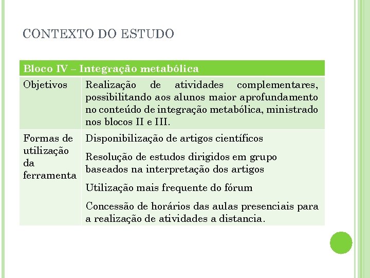 CONTEXTO DO ESTUDO Bloco IV – Integração metabólica Objetivos Realização de atividades complementares, possibilitando