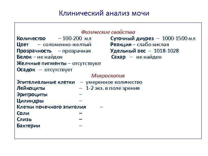 Клинический анализ мочи Физические свойства Количество – 100 -200 мл Суточный диурез – 1000
