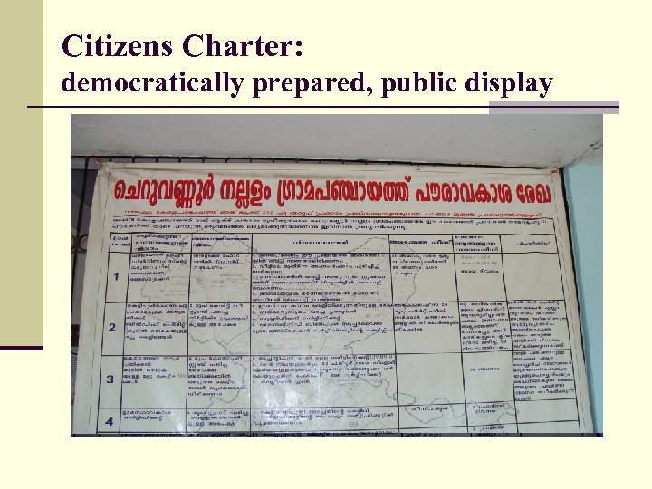 Citizens Charter: democratically prepared, public display 