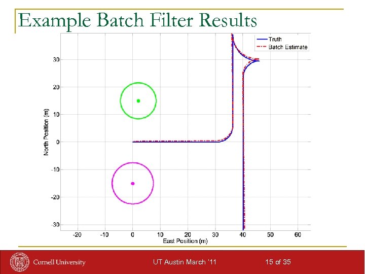 Example Batch Filter Results UT Austin March ‘ 11 15 of 35 