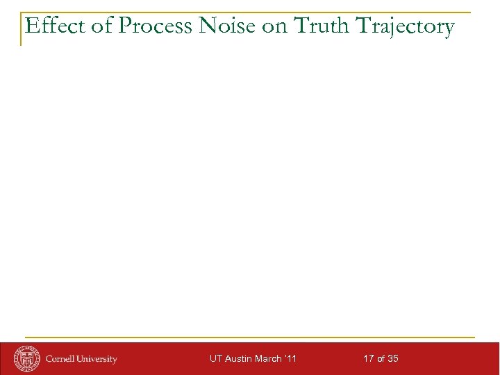 Effect of Process Noise on Truth Trajectory UT Austin March ‘ 11 17 of