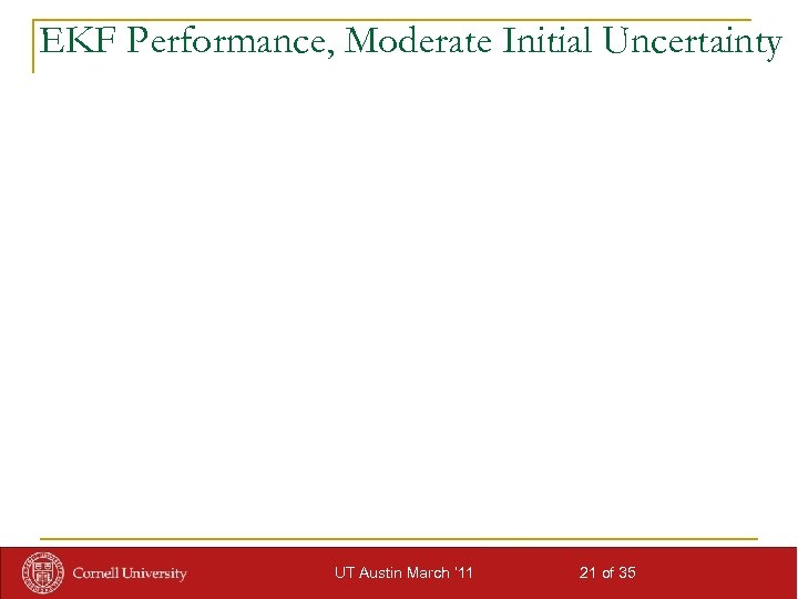 EKF Performance, Moderate Initial Uncertainty UT Austin March ‘ 11 21 of 35 