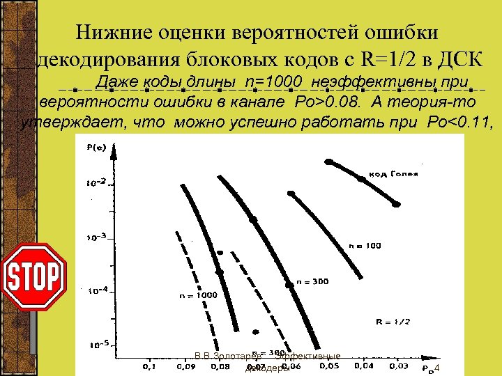 Нижние оценки вероятностей ошибки декодирования блоковых кодов с R=1/2 в ДСК Даже коды длины