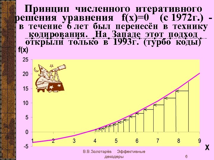 Принцип численного итеративного решения уравнения f(x)=0 (с 1972 г. ) в течение 6 лет