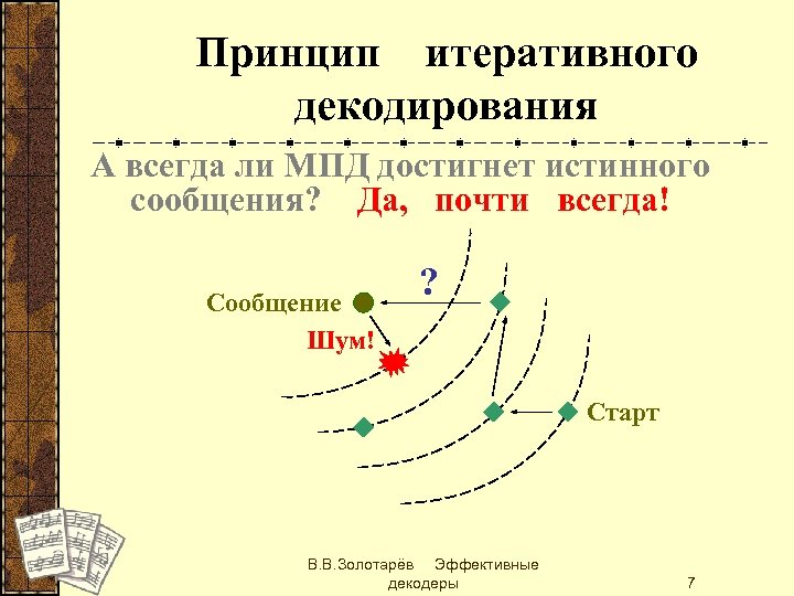 Принцип итеративного декодирования А всегда ли МПД достигнет истинного сообщения? Да, почти всегда! Сообщение