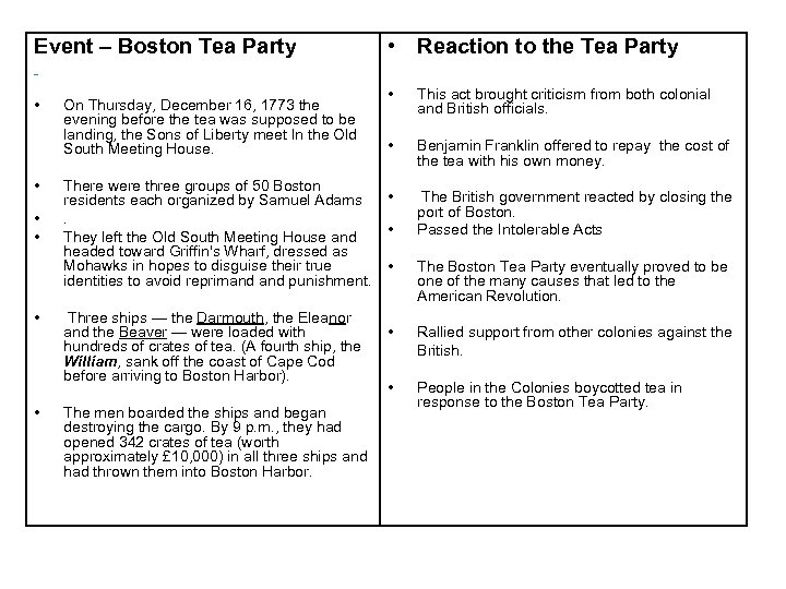 Event – Boston Tea Party • Reaction to the Tea Party • • •