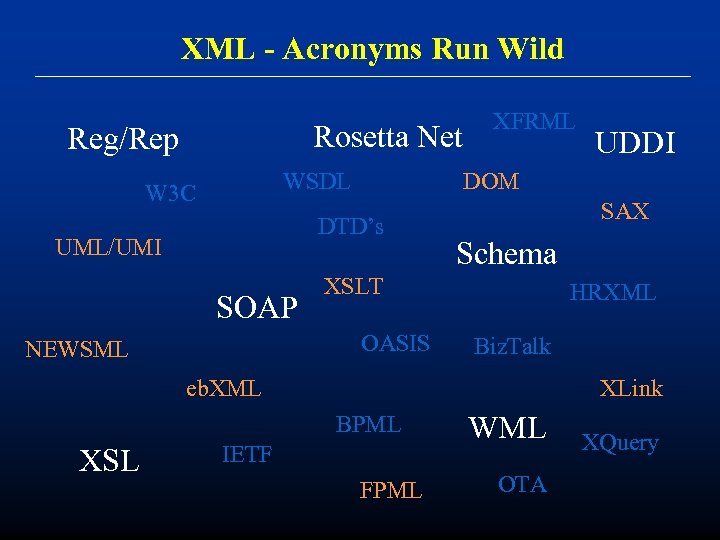 XML - Acronyms Run Wild Rosetta Net Reg/Rep WSDL W 3 C SOAP SAX