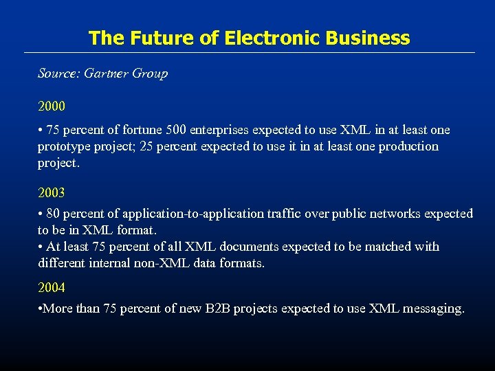 The Future of Electronic Business Source: Gartner Group 2000 • 75 percent of fortune