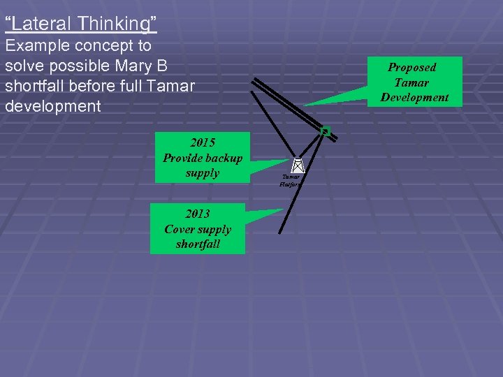 “Lateral Thinking” Example concept to solve possible Mary B shortfall before full Tamar development