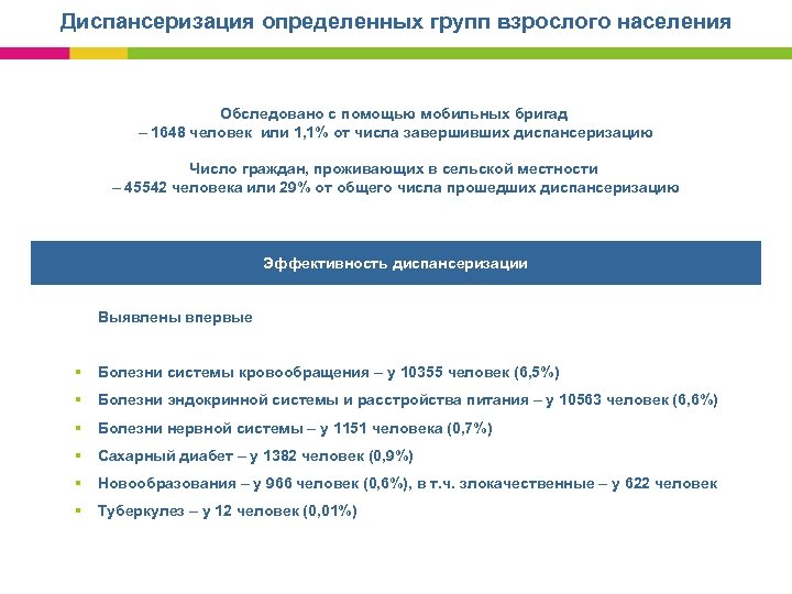 Диспансеризация определенных групп взрослого населения Обследовано с помощью мобильных бригад – 1648 человек или