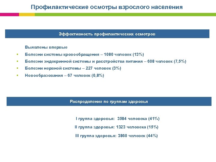 Профилактические осмотры взрослого населения Эффективность профилактических осмотров Выявлены впервые § Болезни системы кровообращения –