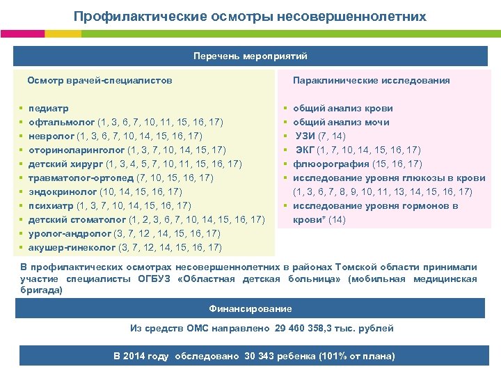 Профилактические осмотры несовершеннолетних Перечень мероприятий Параклинические исследования Осмотр врачей-специалистов § § § педиатр офтальмолог