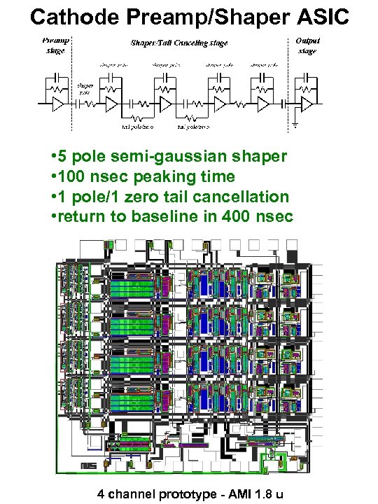 Cathode Preamp/Shaper ASIC • 5 pole semi-gaussian shaper • 100 nsec peaking time •