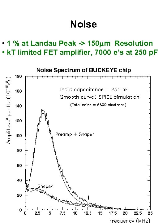 Noise • 1 % at Landau Peak -> 150 m Resolution • k. T