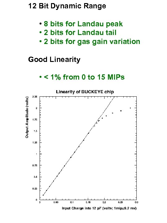 12 Bit Dynamic Range • 8 bits for Landau peak • 2 bits for