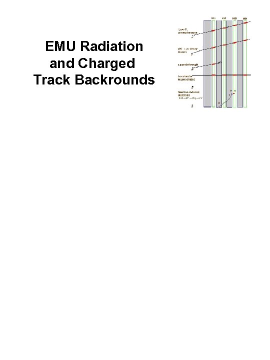 EMU Radiation and Charged Track Backrounds 