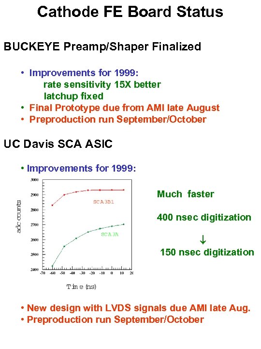 Cathode FE Board Status BUCKEYE Preamp/Shaper Finalized • Improvements for 1999: rate sensitivity 15