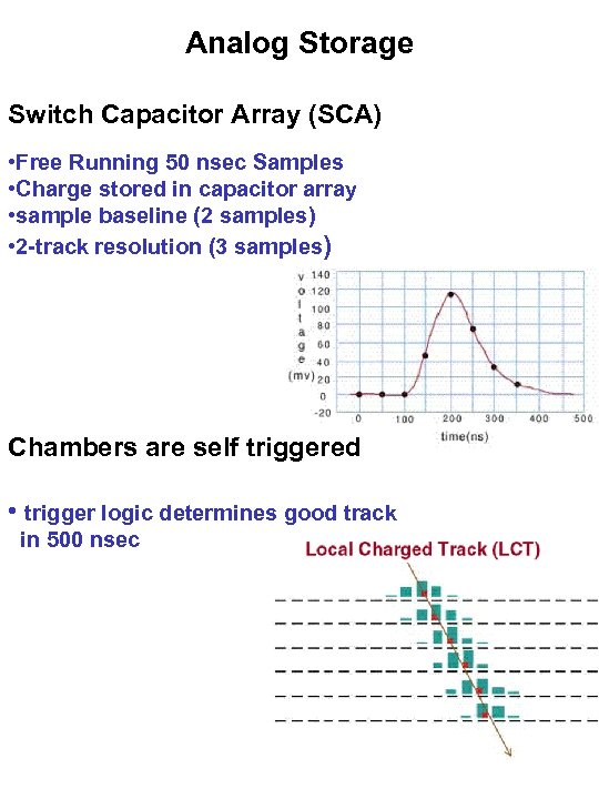 Analog Storage Switch Capacitor Array (SCA) • Free Running 50 nsec Samples • Charge